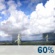 Wednesday: Showers And Thunderstorms Likely